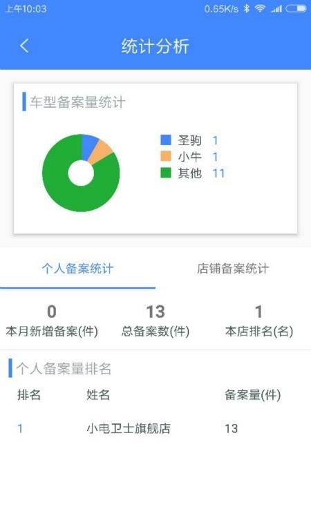 小电助理