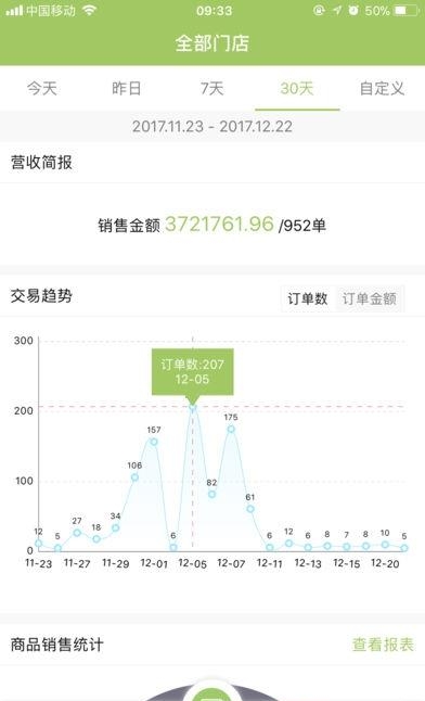 卖客壹佰