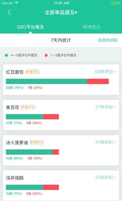 Boss情报官  v1.0图2