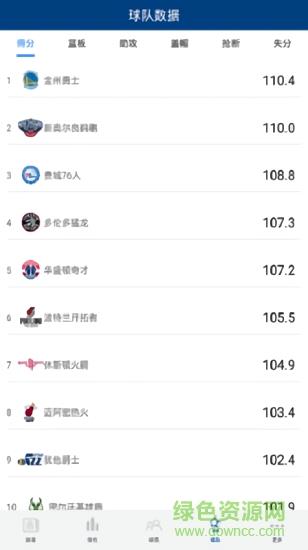 nba篮球