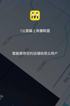 瞄上商圈