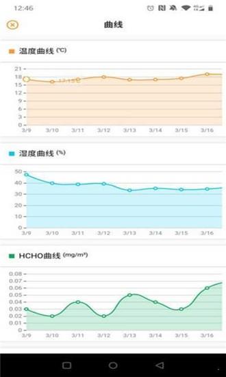 歌瑞斯空气检测  v1.27.0图1