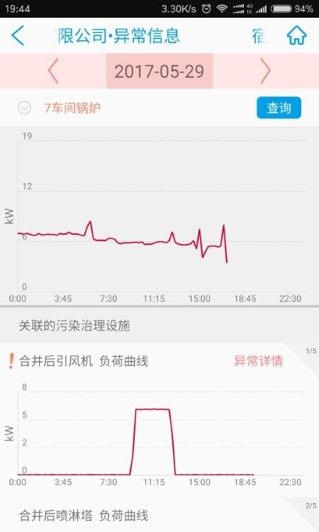环保用电监管