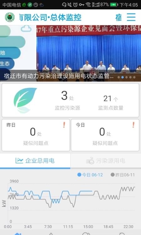 环保用电监管  v1.21.8图2