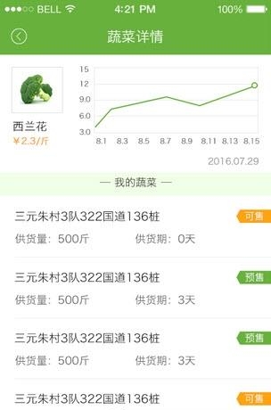 农户旺旺  v1.0.0图3