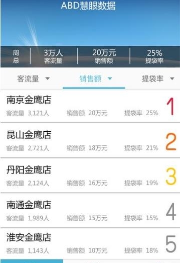 ABD看店宝  v4.4.9图1
