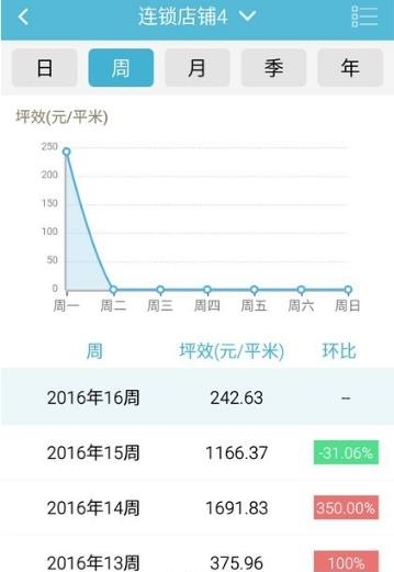 ABD看店宝  v4.4.9图2