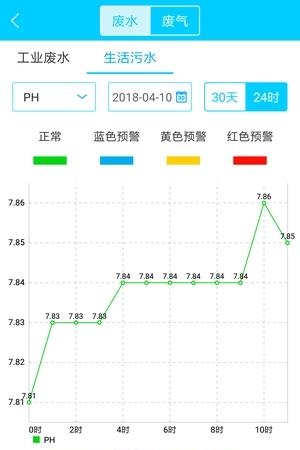 e环保  v2.0.5图2