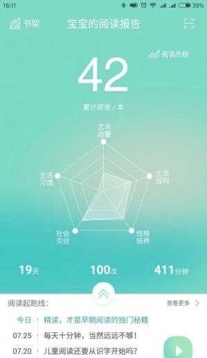 绘读