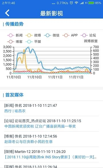 战鹰舆情  v4.3.1图1