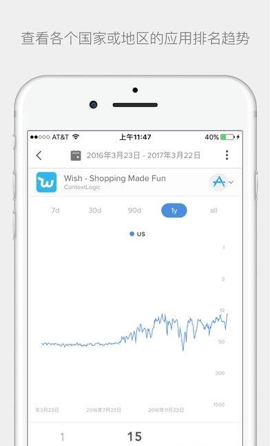 App Annie  v1.37.0图4
