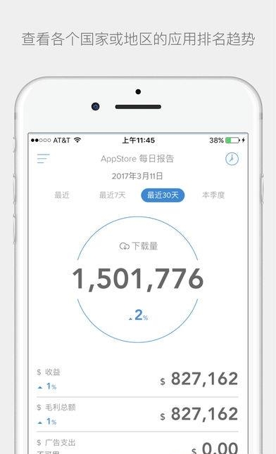 App Annie