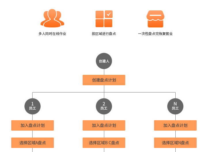 银豹智能盘点  v1.9.3图2
