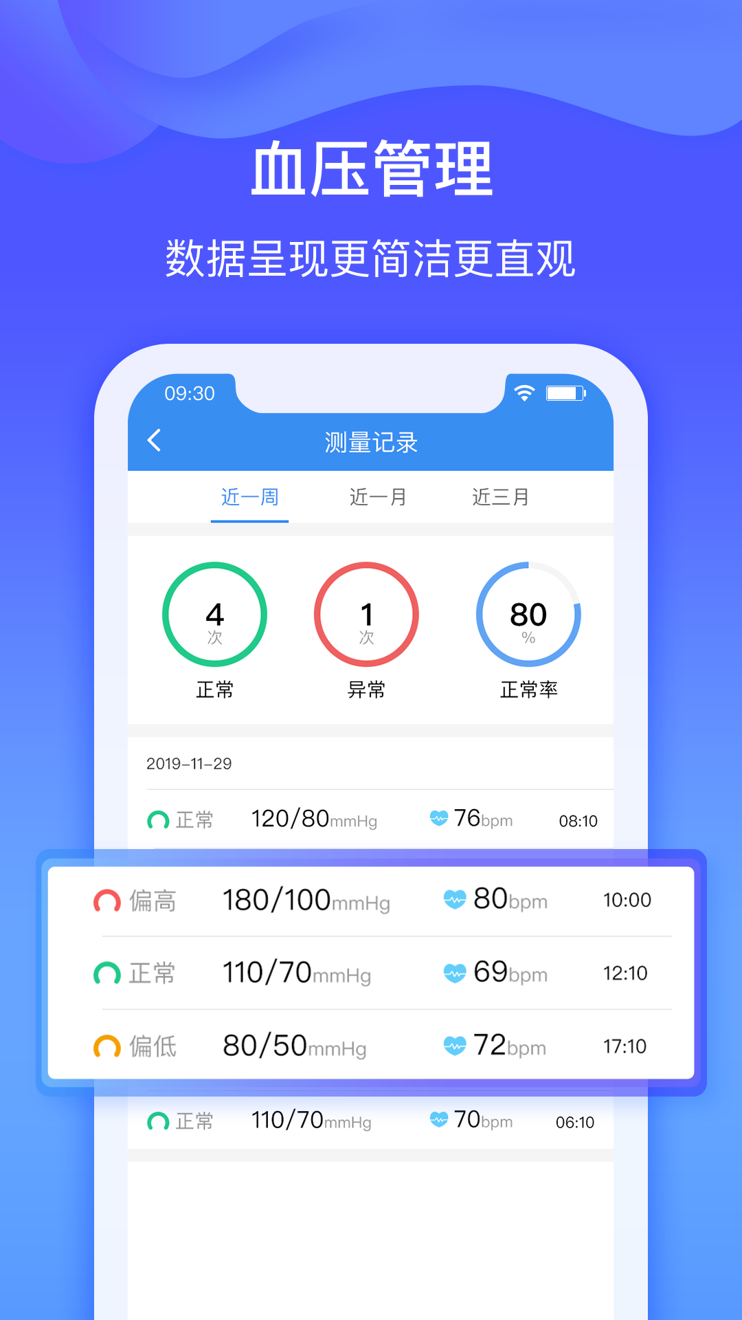 南海云健康链  v1.5图4