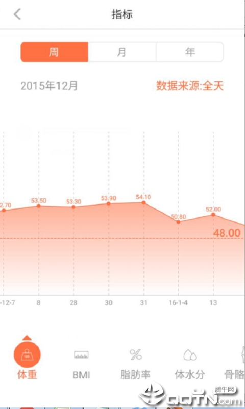轻牛