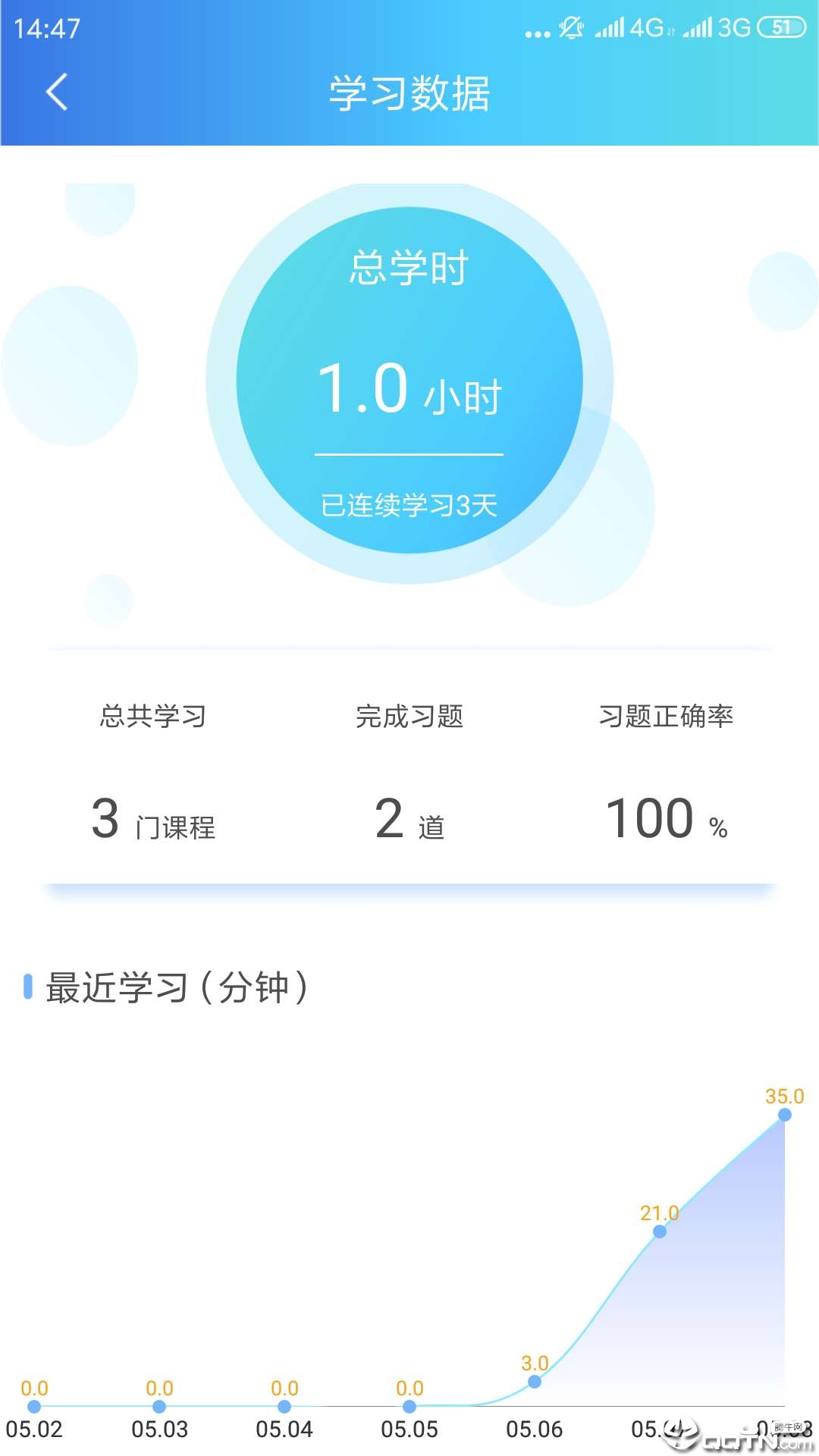 天天通识  v3.5.0图2