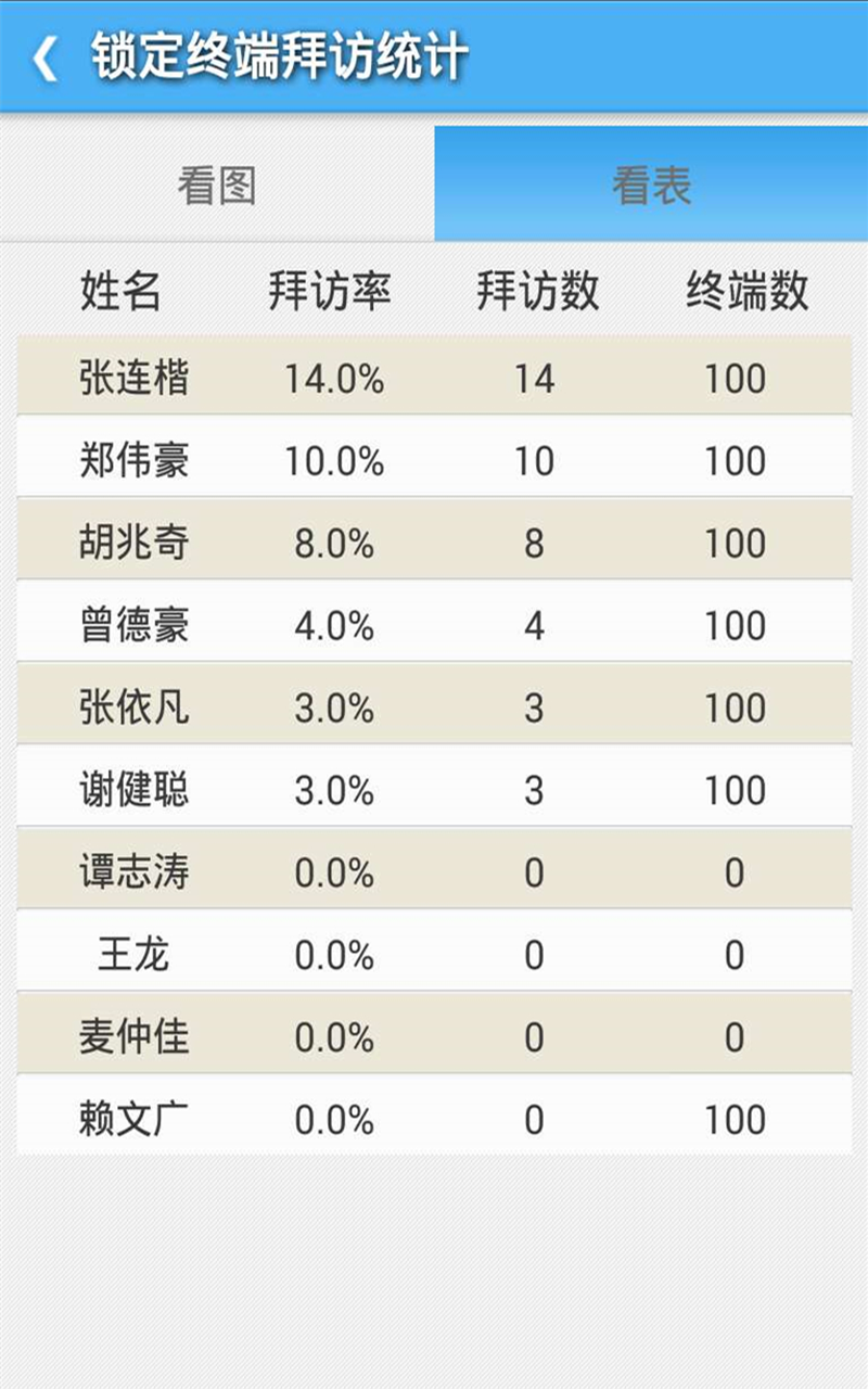 外勤专家