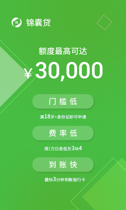 锦囊贷