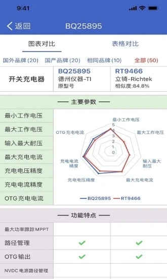 半导小芯  v2.3.9图2