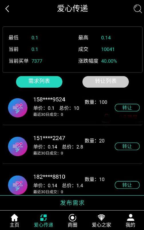 益动