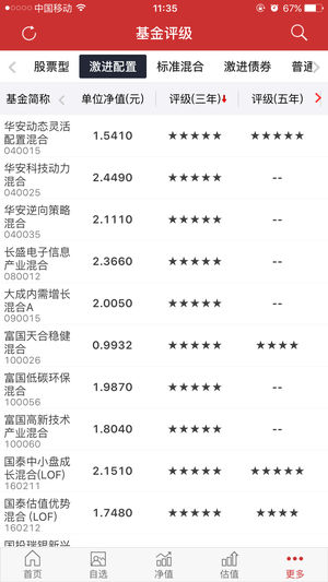 和讯基金