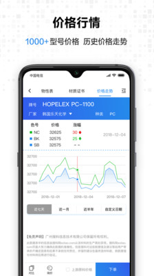 搜料网