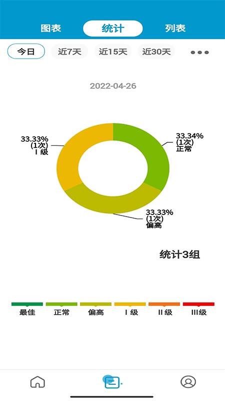 测了么日记