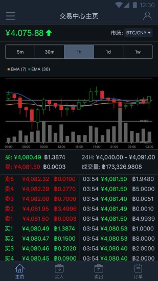 比特儿交易所下载app