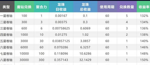 魔玩世界2024  v2.0.9图3
