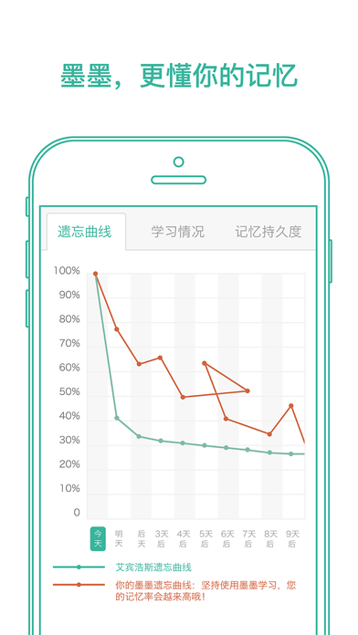 墨墨背单词app下载苹果  v1.0.0图2