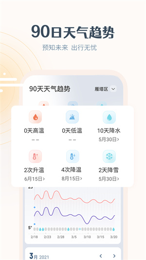 最美天气最新版  v7.3.1图2