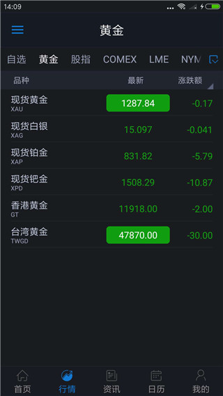 汇通财经app下载安装手机版官网最新  v5.0.2图4