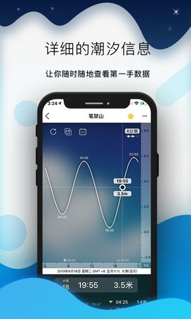 全球潮汐（Global  v4.2.19图1