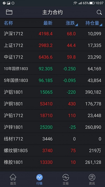 三立期货app  v6.2.5.3图1