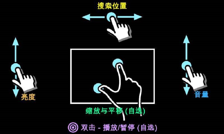 mx播放器破解版1.59  v1.25.5图3