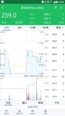 西部期货手机  v5.5图1