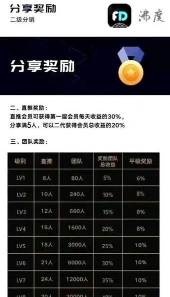 沸度最新版