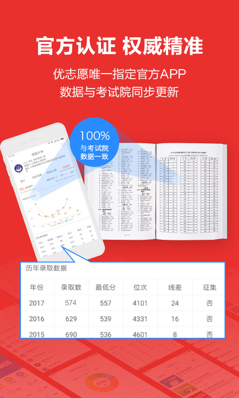 优志愿